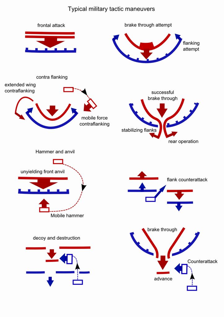 basic air combat maneuvers